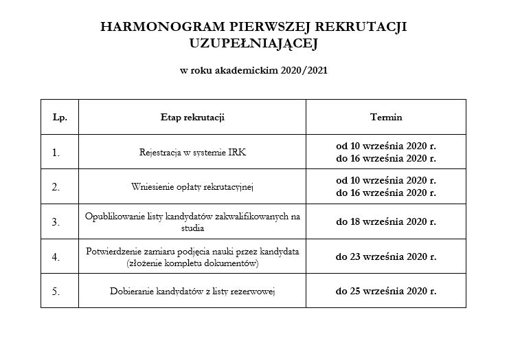 tabelka przedstawia harmonogram pierwszej rekrutacji uzupełaniającej