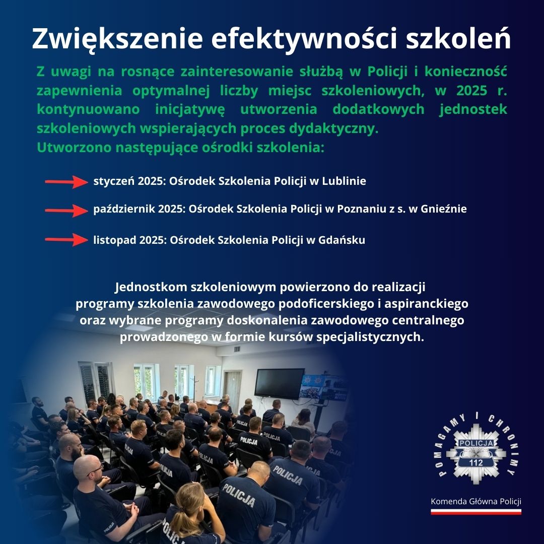 Grafika przedstawia informacje dotyczące szkoleń i edukacji. Informace zawarte na grafice znajdują się w tekście.